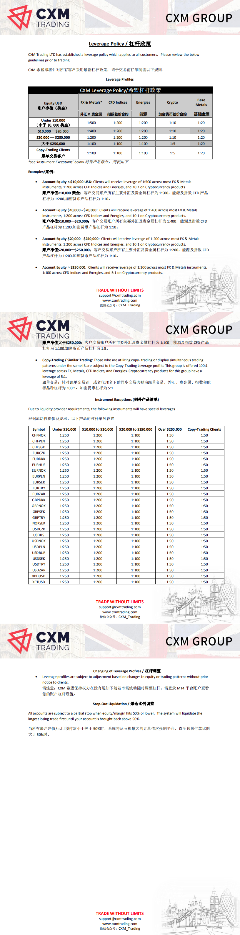 CXM 杠杆政策_0.png