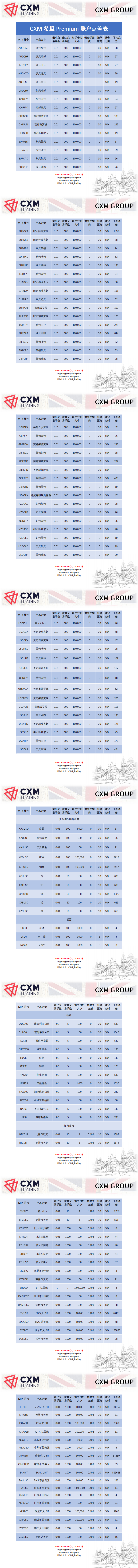 CXM希盟Premium账户点差表_0.png