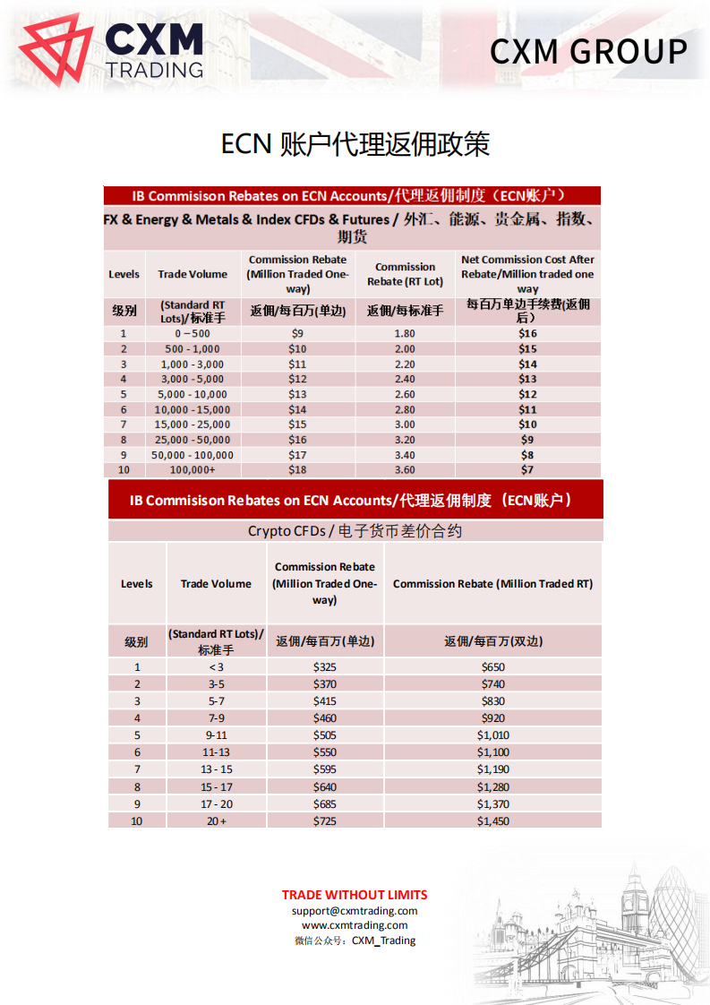 ECN账户代理返佣政策_00.png