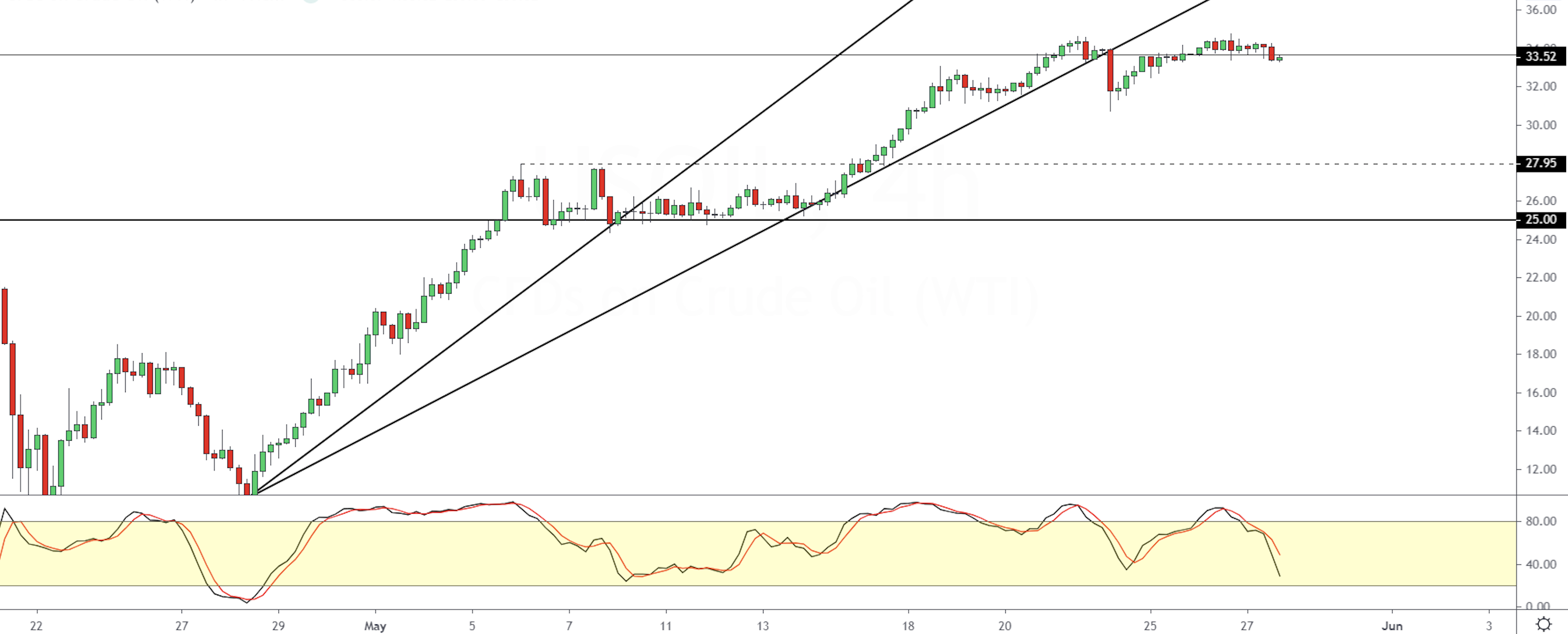 WTI-2805.png