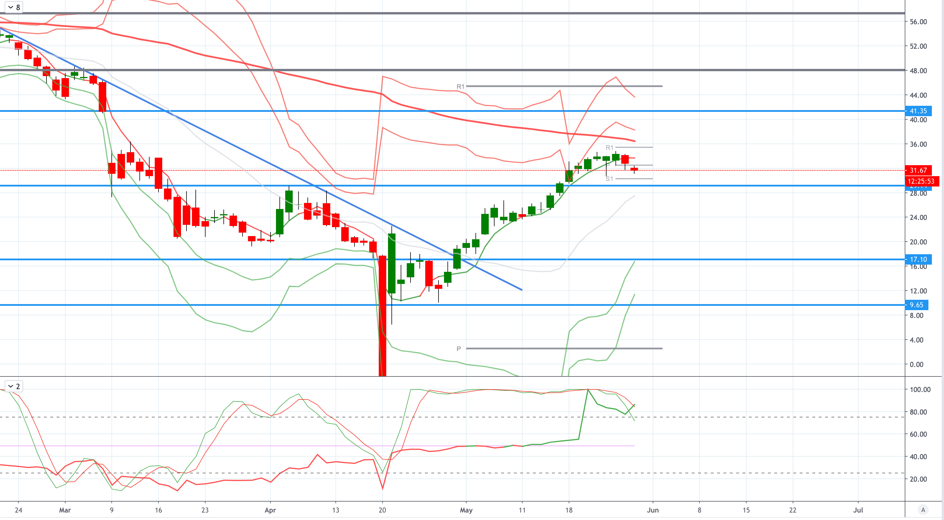 WTI.png