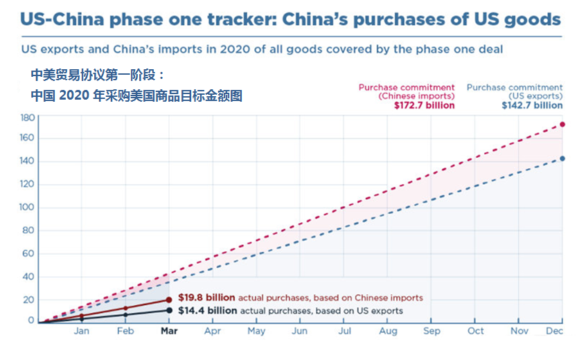 美国海关数据.png