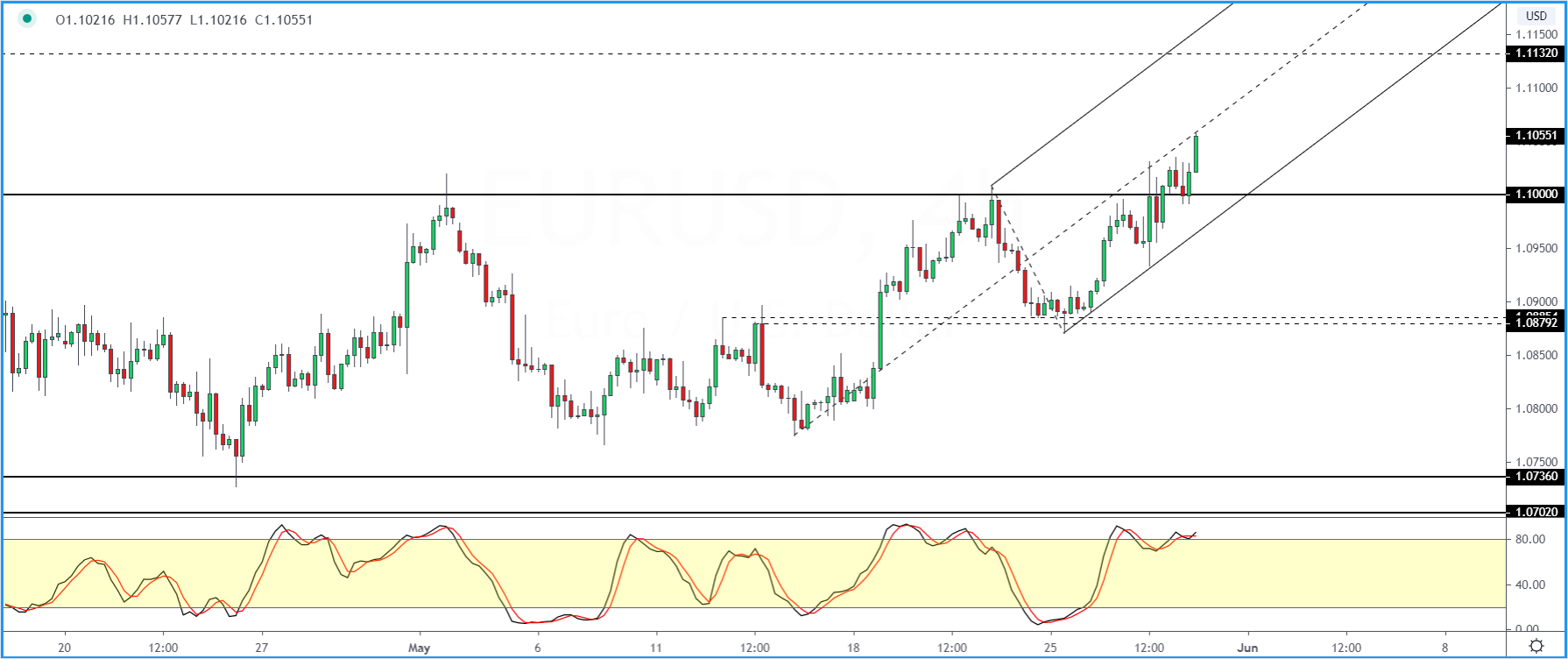 EURUSD_2905.png