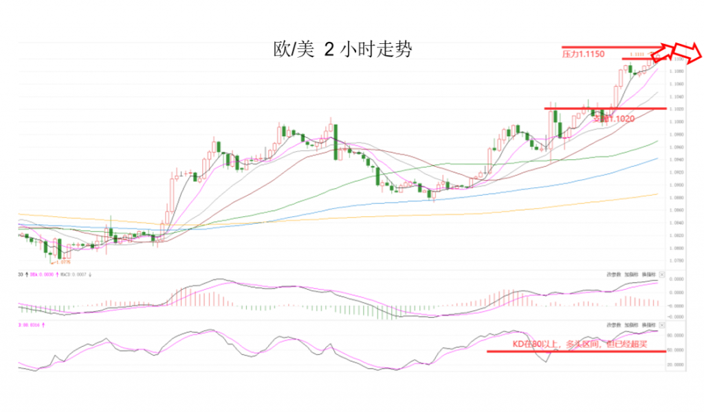 晚间专题技术报告03.png