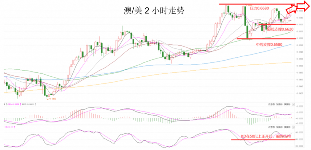 晚间专题技术报告04.png