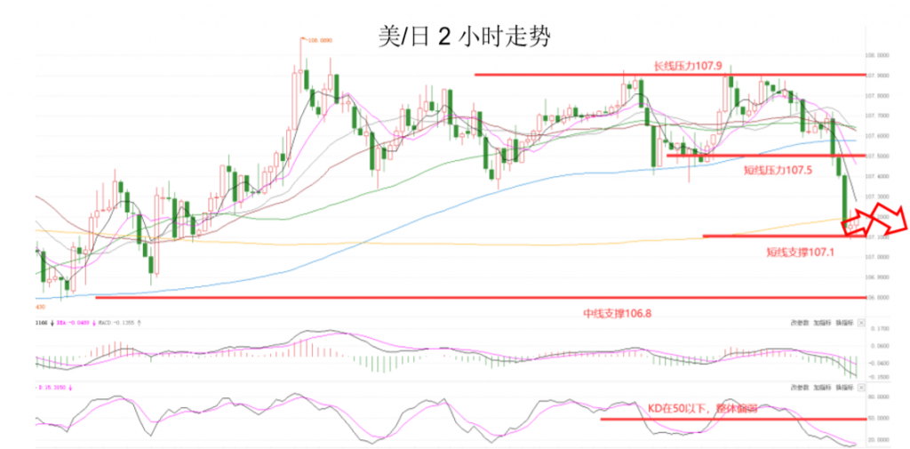 晚间专题技术报告05.png