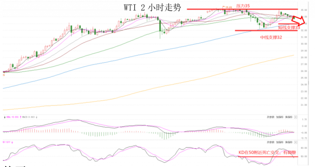 晚间专题技术报告08.png
