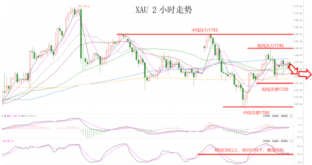 晚间专题技术报告07.png