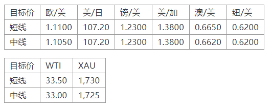 晚间专题技术报告10.png