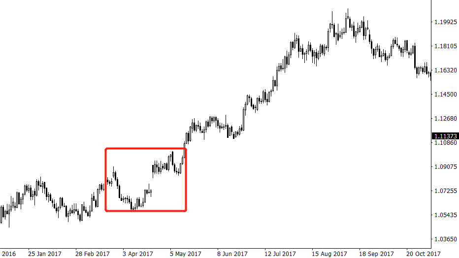 2017年EURUSD的马克龙缺口.png