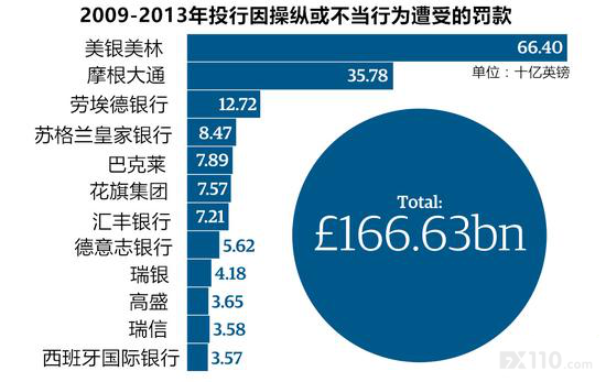 交易圈特大丑闻：全球15家大型投行中枪，上诉被驳回