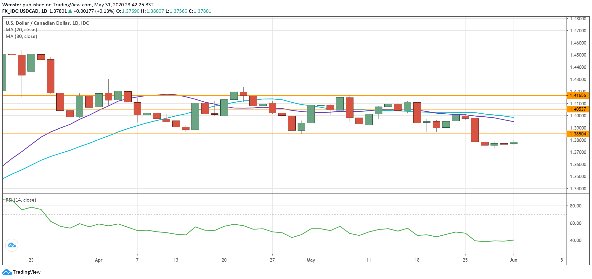 USDCAD_010620.png