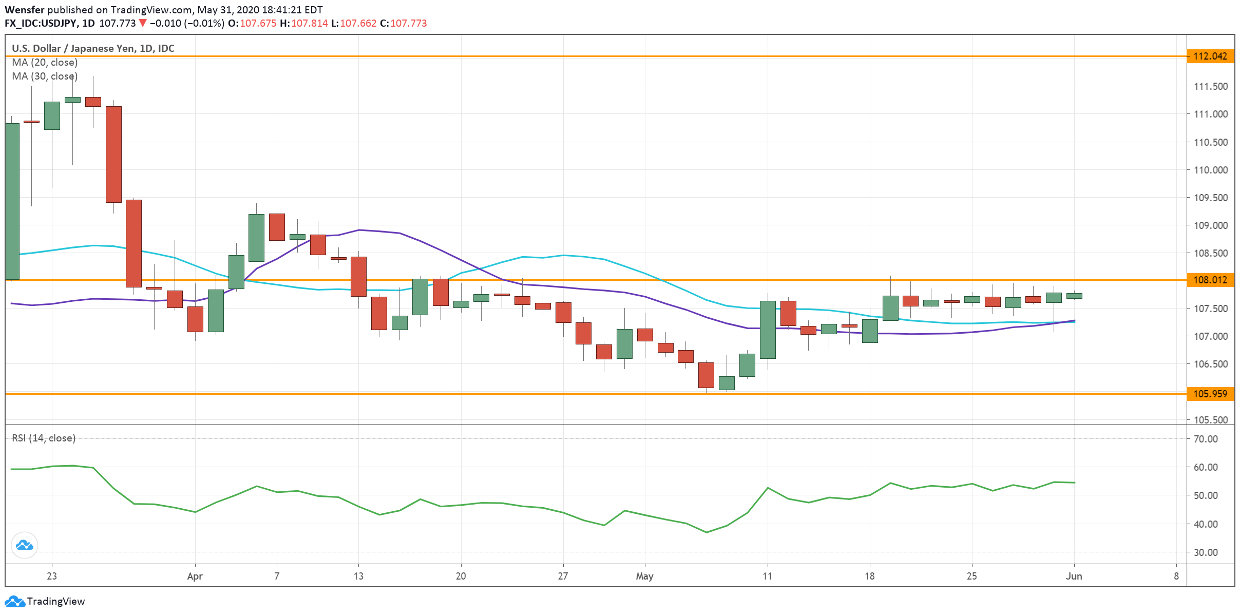 USDJPY_010620.png