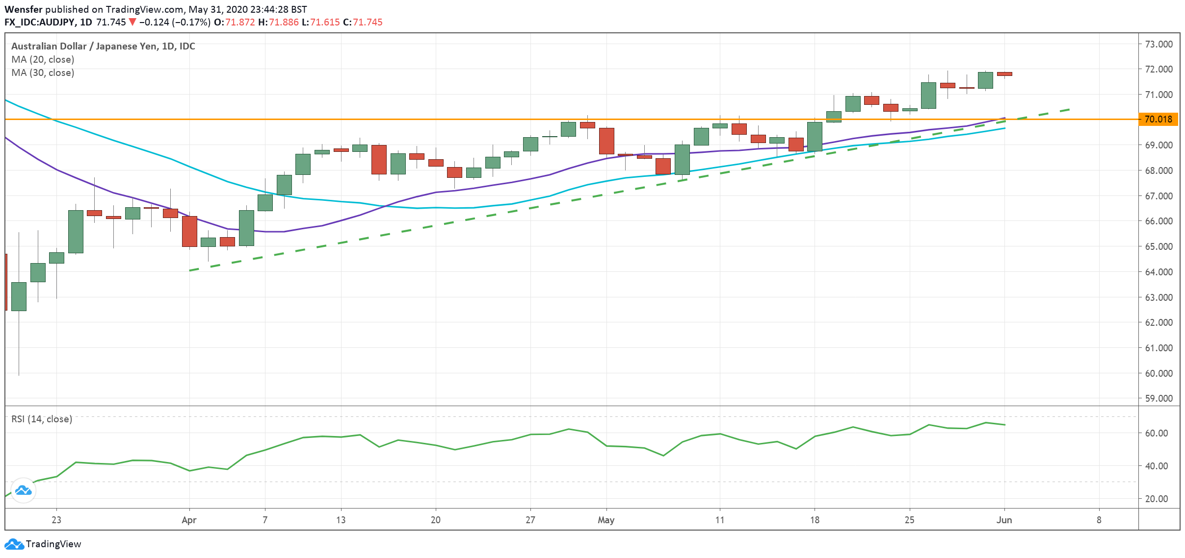 AUDJPY_010620.png