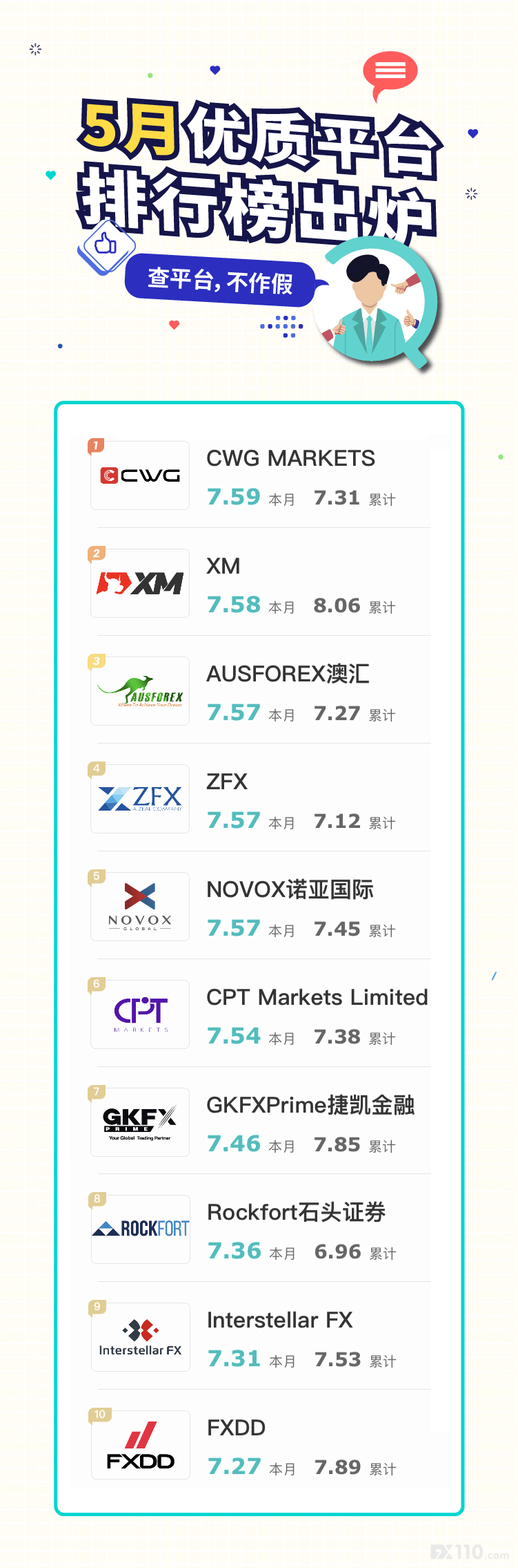 5月优质榜单揭晓，谁笑到最后？