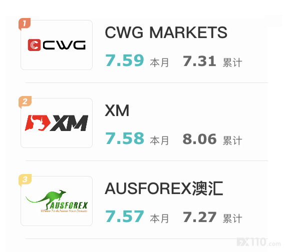 5月优质榜单揭晓，谁笑到最后？