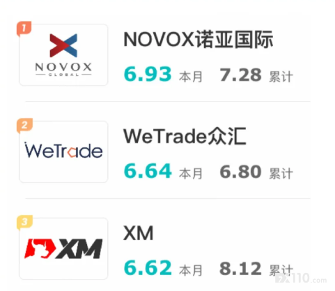 5月优质榜单揭晓，谁笑到最后？