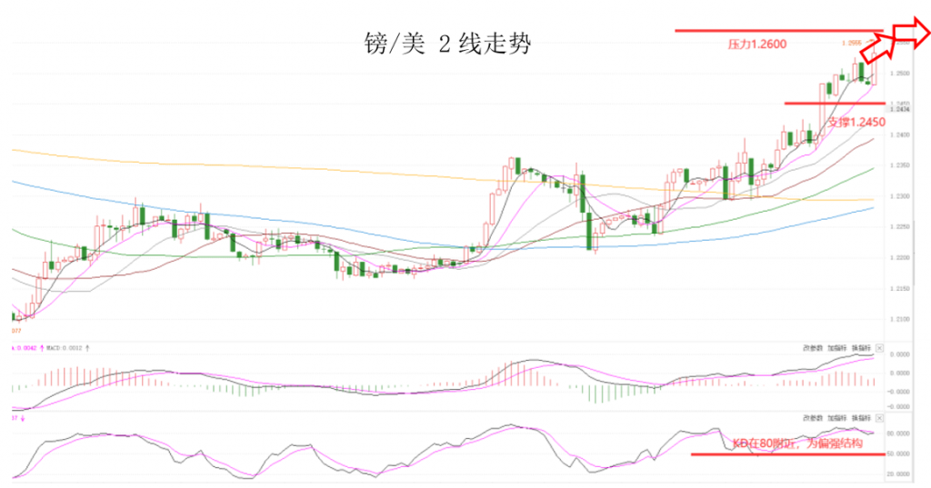 晚间专题技术报告02.png