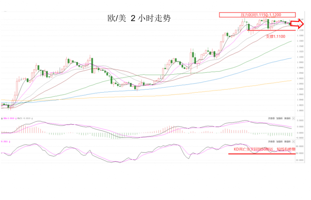 晚间专题技术报告03.png