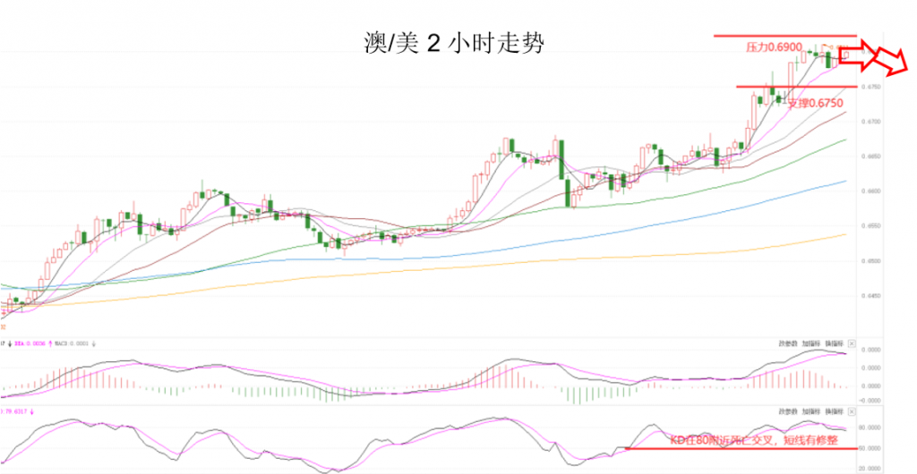 晚间专题技术报告04.png
