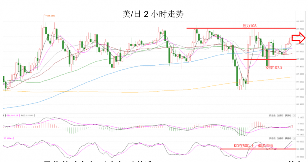 晚间专题技术报告05.png