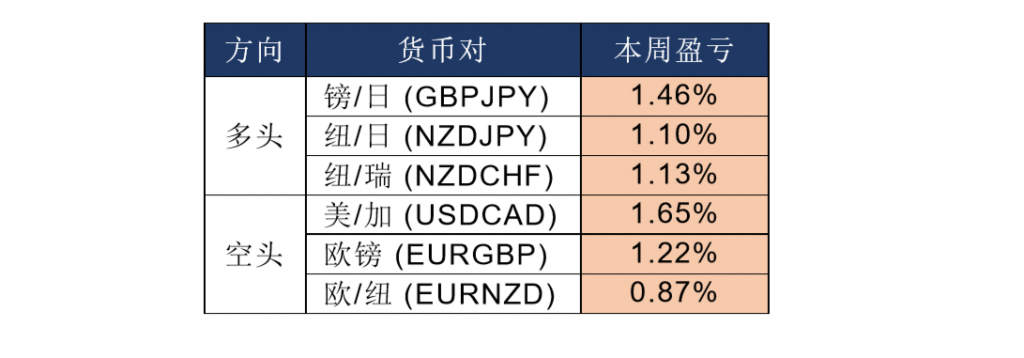 晚间专题技术报告06.png