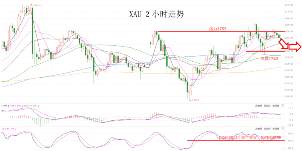 晚间专题技术报告07.png