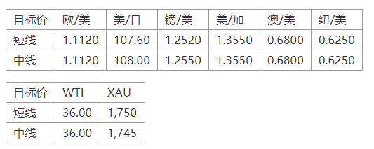 晚间专题技术报告10.png