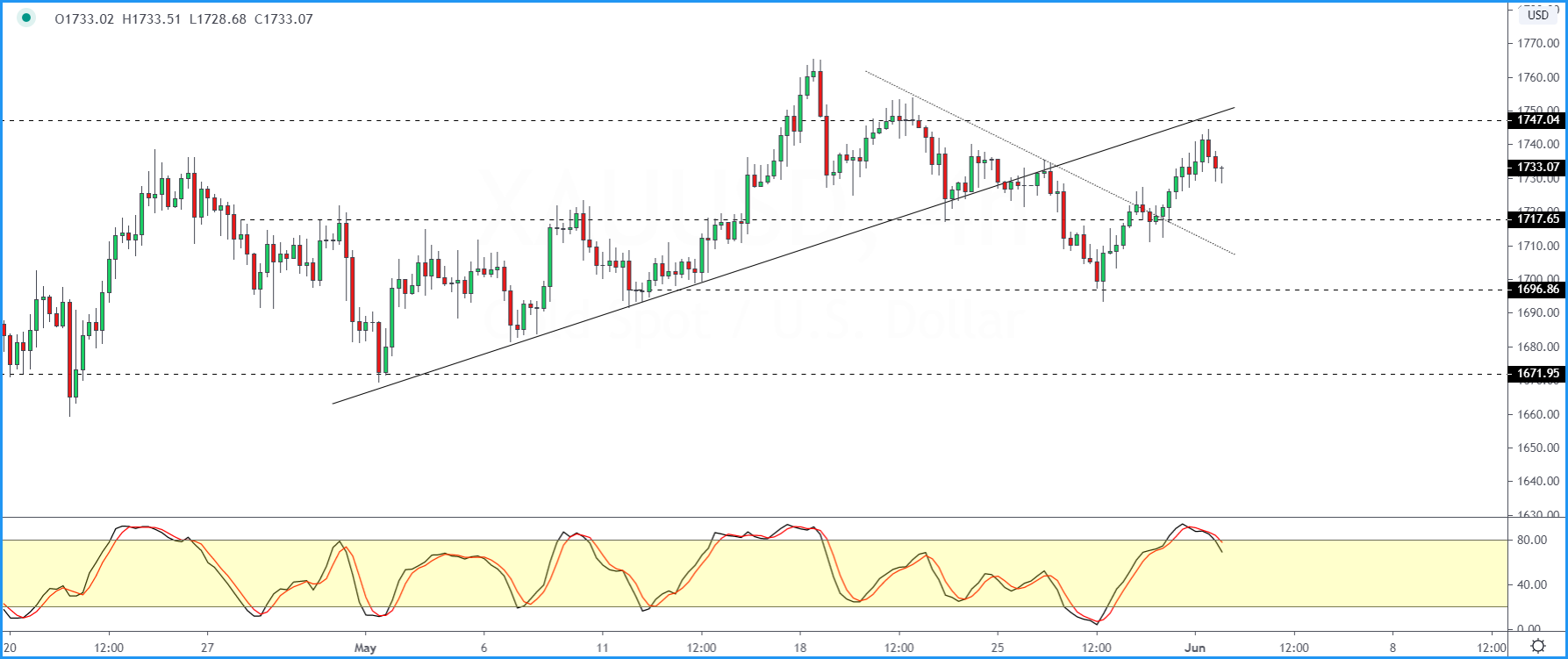 XAUUSD-0206.png