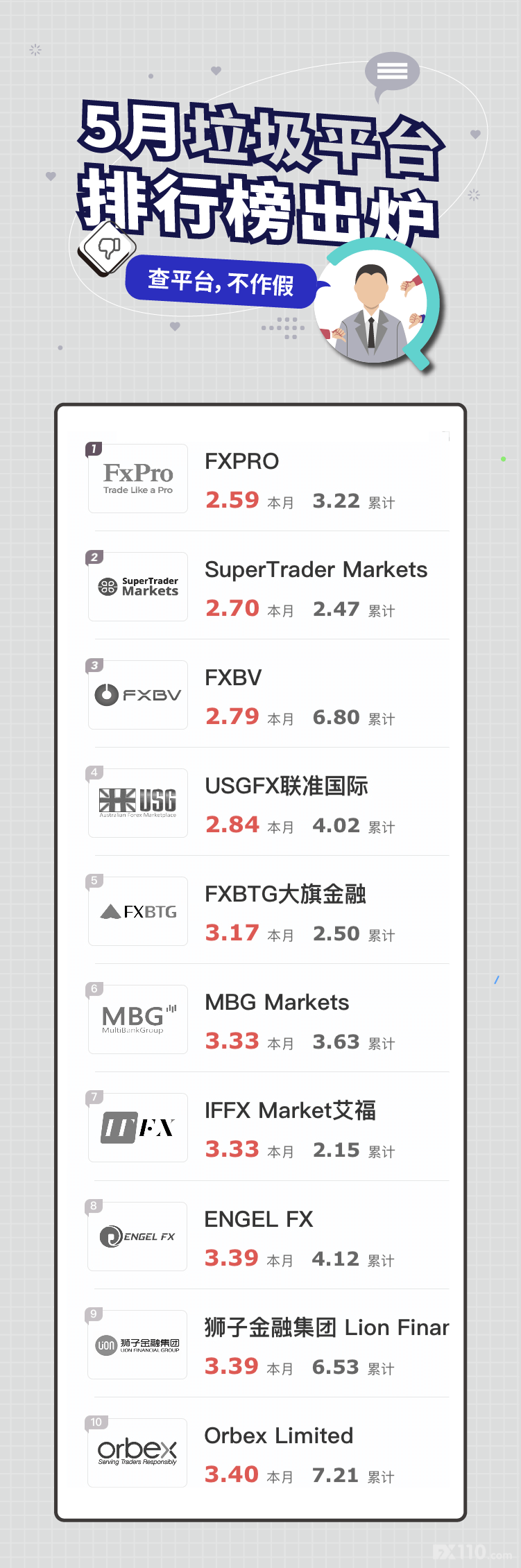 5月垃圾平台榜单出炉,它们口碑竟一落千丈!