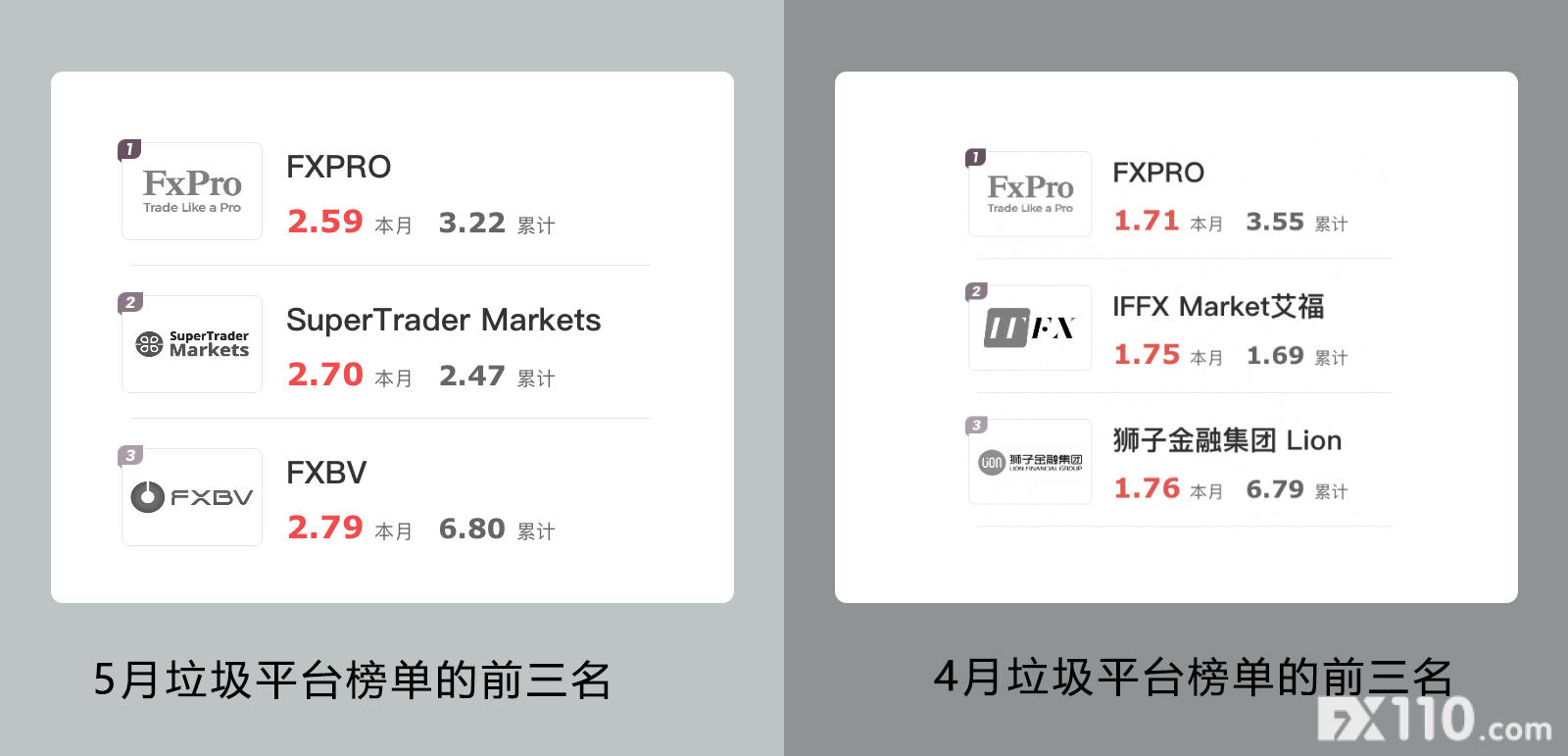 5月垃圾平台榜单出炉,它们口碑竟一落千丈!