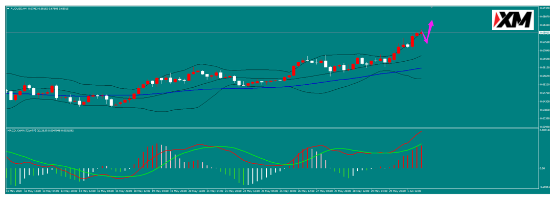 栾雪 AUDUSD.png