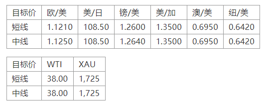 晚间专题技术报告10.png