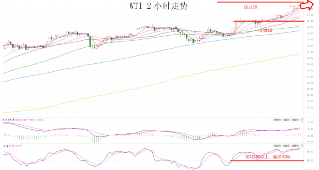 晚间专题技术报告08.png