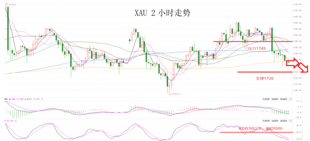 晚间专题技术报告07.png