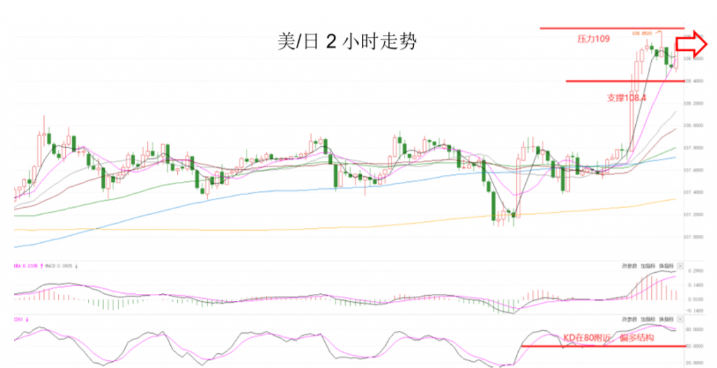 晚间专题技术报告05.png