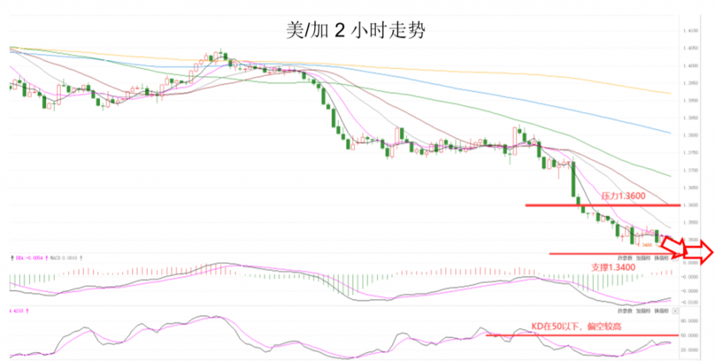 晚间专题技术报告04.png