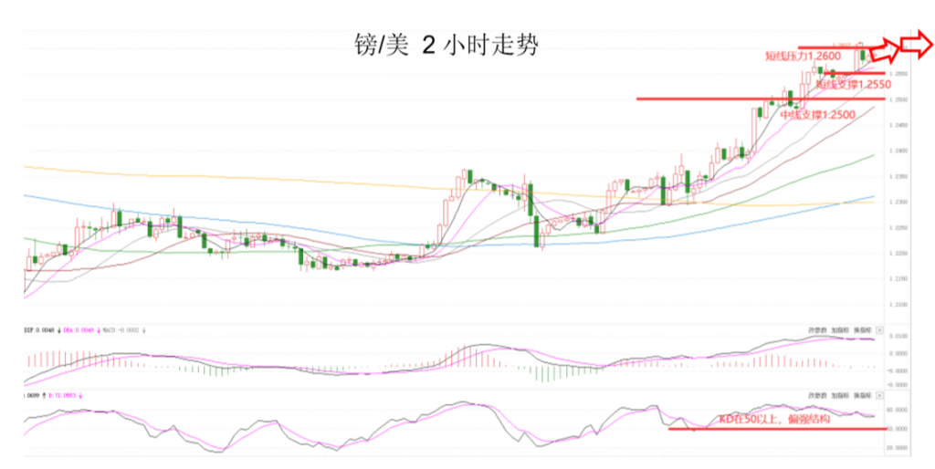 晚间专题技术报告03.png