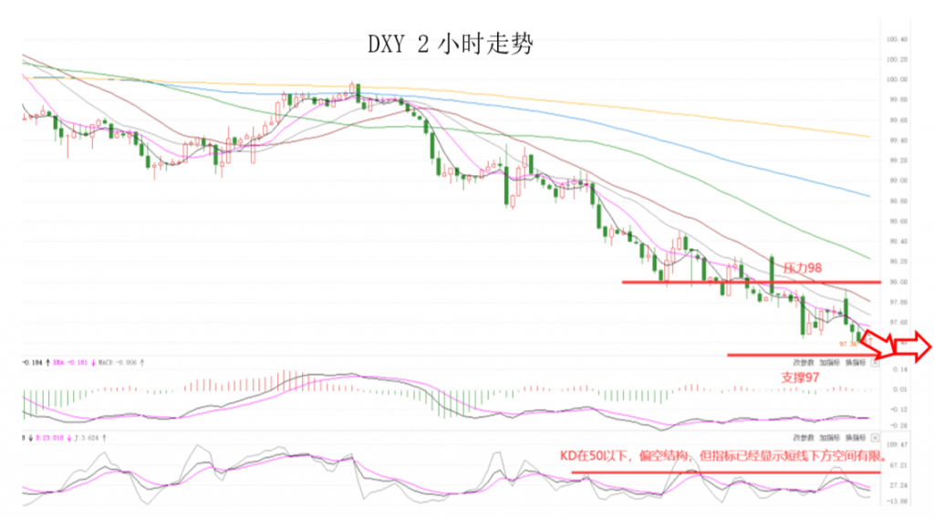 晚间专题技术报告02.png