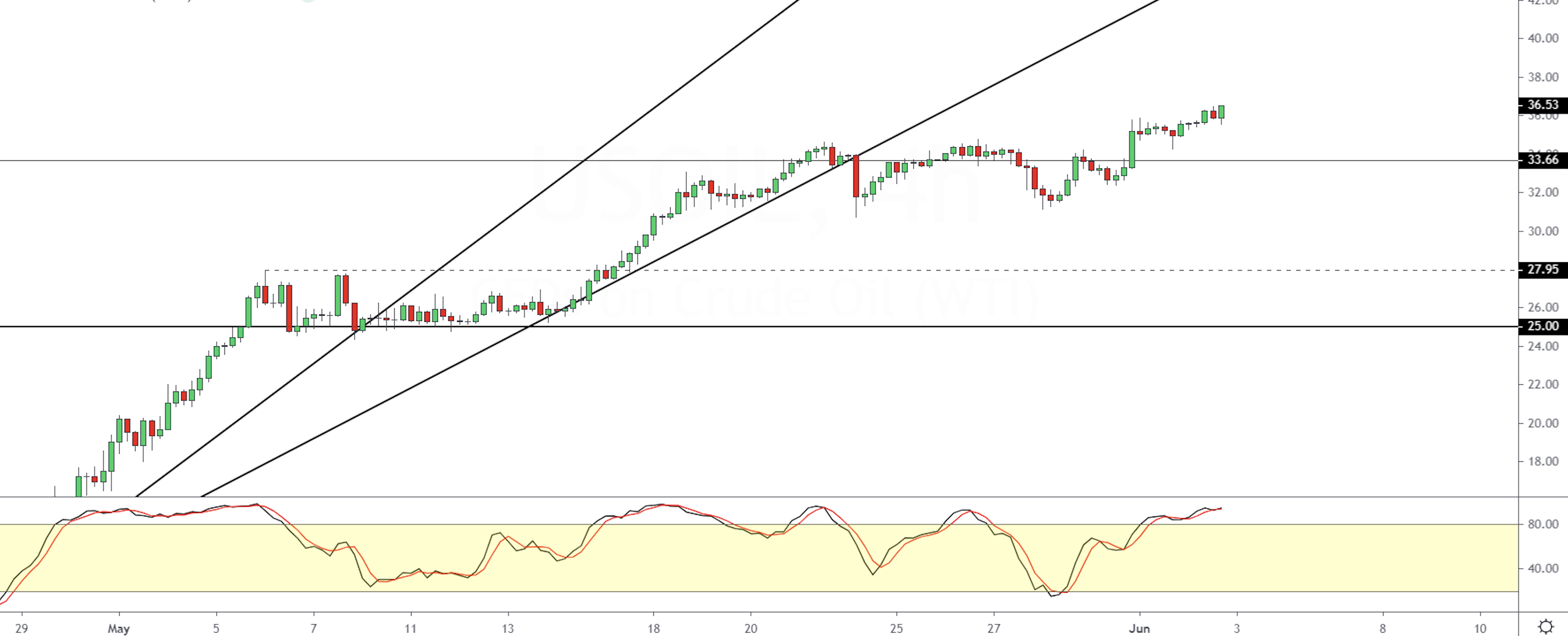 WTI-0306.png