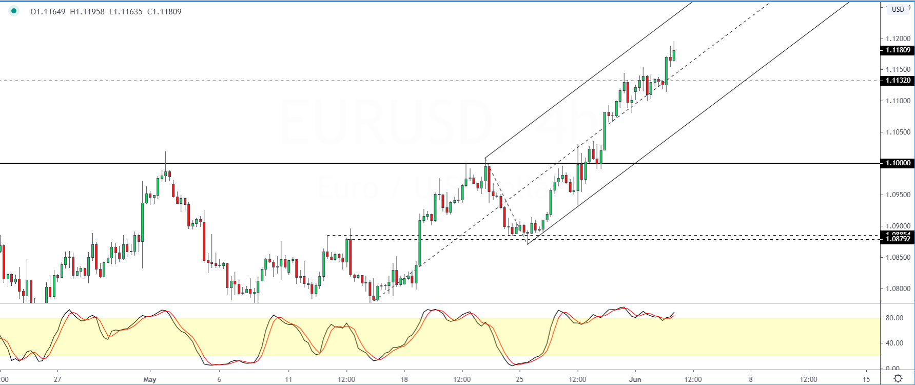 EURUSD_0306.png