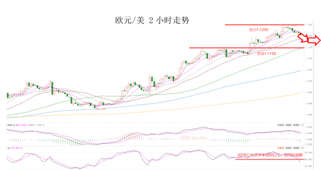 晚间专题技术报告02.png