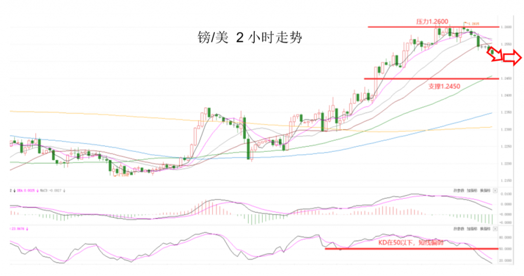 晚间专题技术报告03.png