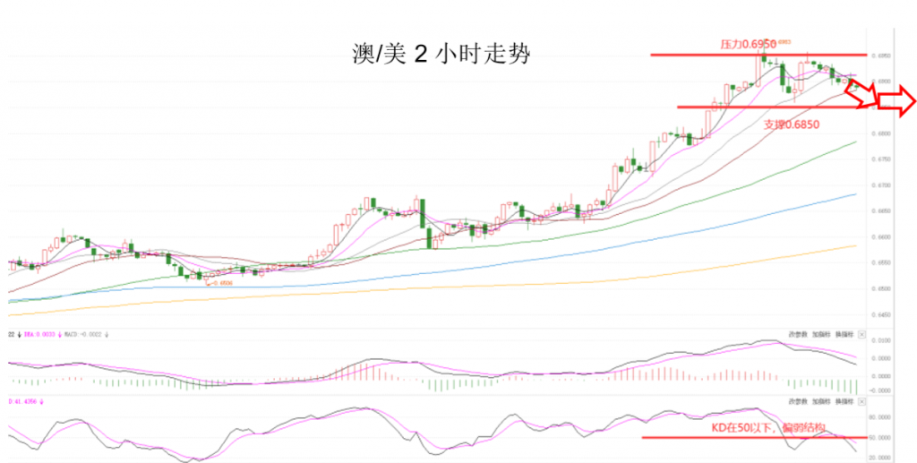 晚间专题技术报告04.png
