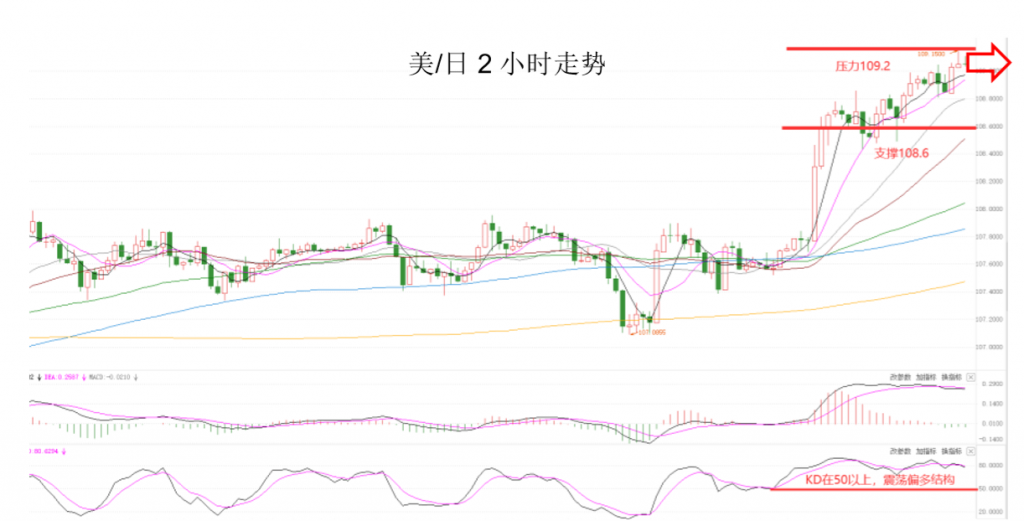 晚间专题技术报告05.png