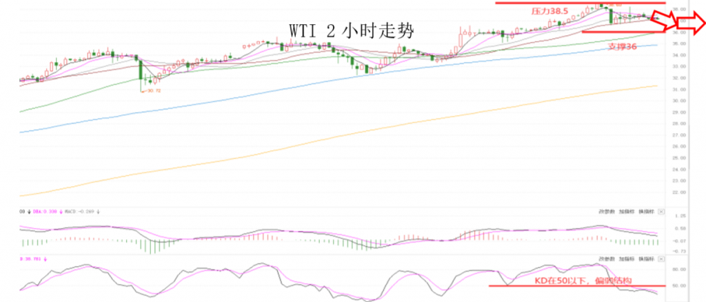 晚间专题技术报告07.png