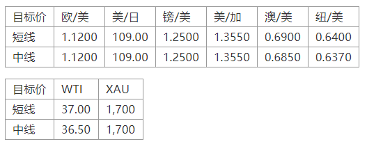 晚间专题技术报告09.png