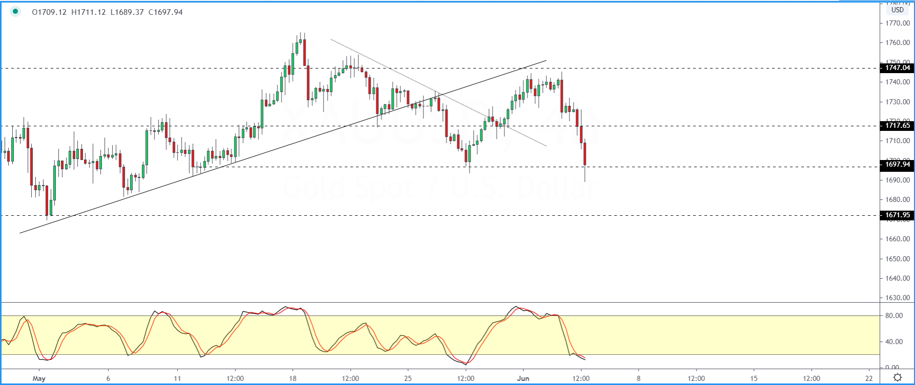 XAUUSD-0406.png