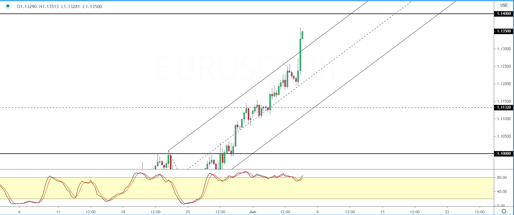 EURUSD_0506.png