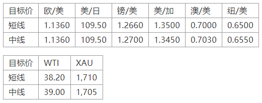 晚间专题技术报告10.png